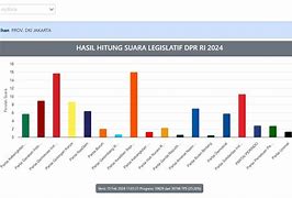 Berapa Suara Untuk Jadi Anggota Dpr Ri